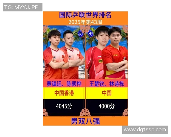 乒乓球技术排行榜揭晓上海乒乓球队荣登第九名引发关注