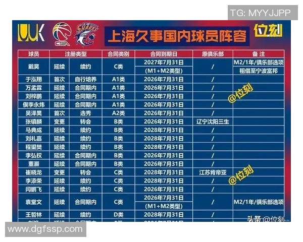 篮球意识排行榜揭晓上海篮球队强势跻身第六名展现出色团队配合与战术执行能力