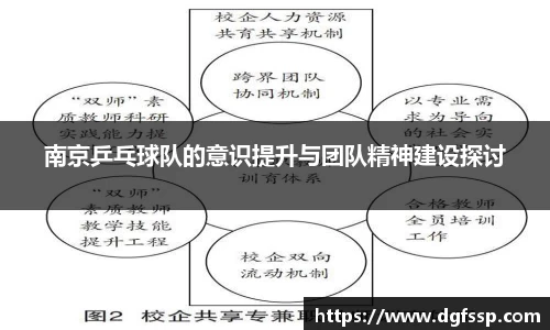 南京乒乓球队的意识提升与团队精神建设探讨