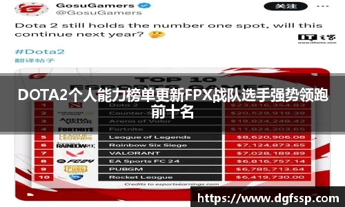 DOTA2个人能力榜单更新FPX战队选手强势领跑前十名