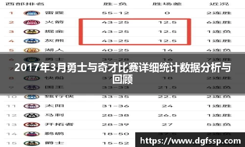 2017年3月勇士与奇才比赛详细统计数据分析与回顾